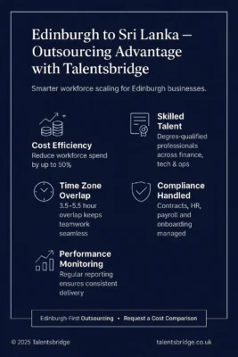 How Edinburgh Businesses Can Outsource Remote Talent to Sri Lanka (and Save 50%)
