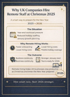 Top Remote Jobs UK This Christmas 2025: Where to Apply Before New Year
