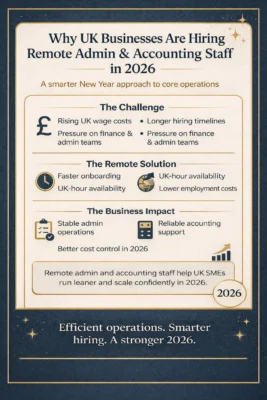 Remote Admin & Accounting Staff: The New Year Hiring Trend UK Businesses Are Adopting
