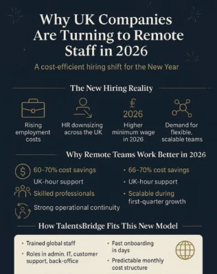 New Year Hiring 2026: Why UK Companies Are Turning to Remote Staff to Cut Costs Fast